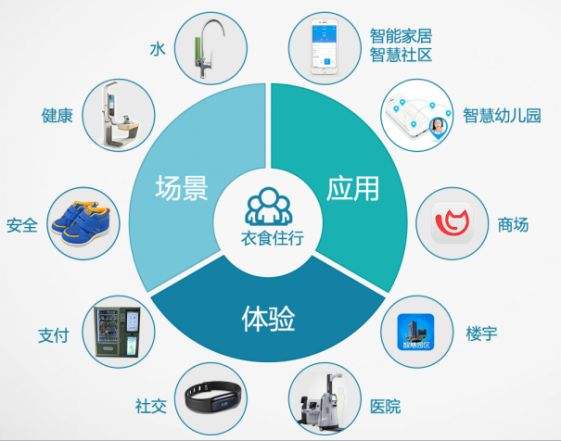 借助同類(lèi)短視頻，以明確市場(chǎng)定位